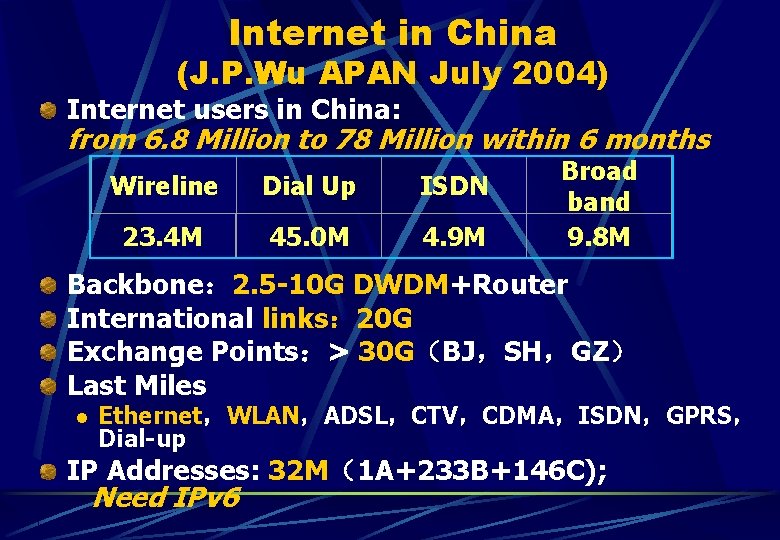 Internet in China (J. P. Wu APAN July 2004) Internet users in China: from