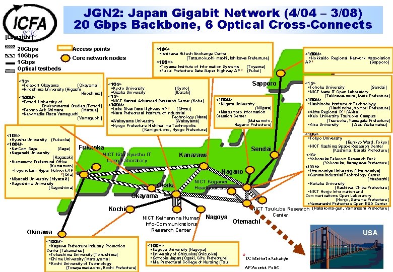 JGN 2: Japan Gigabit Network (4/04 – 3/08) 20 Gbps Backbone, 6 Optical Cross-Connects
