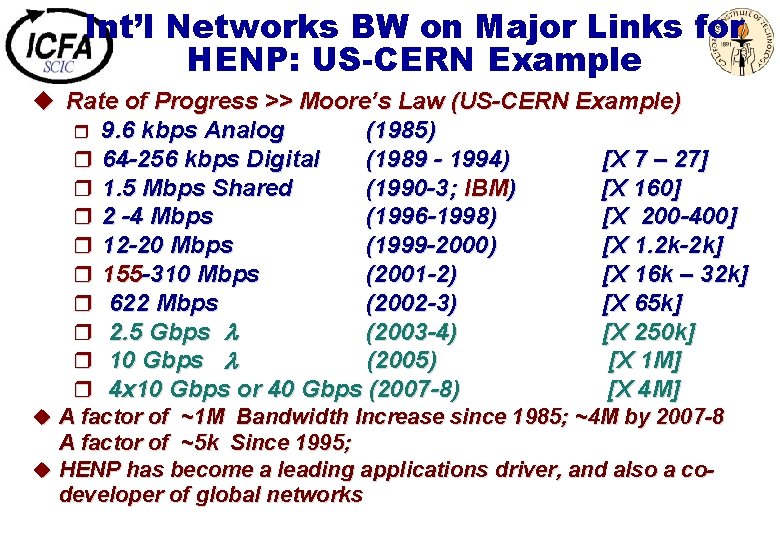 Int’l Networks BW on Major Links for HENP: US-CERN Example u Rate of Progress