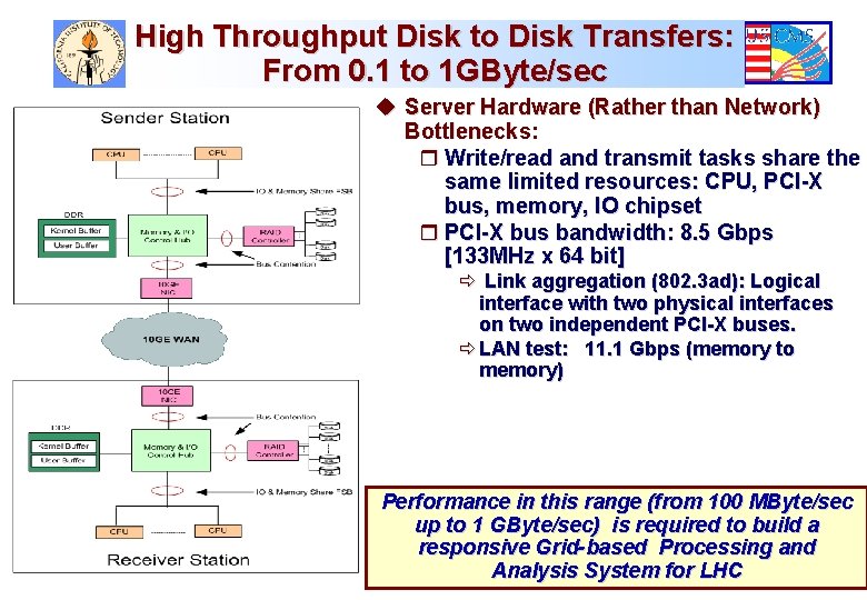 High Throughput Disk to Disk Transfers: From 0. 1 to 1 GByte/sec u Server