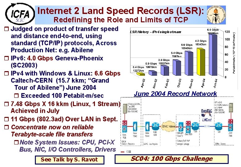 Internet 2 Land Speed Records (LSR): r Judged on product of transfer speed and