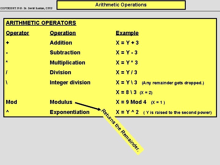 COPYRIGHT 2010: Dr. David Scanlan, CSUS Arithmetic Operations ARITHMETIC OPERATORS Operator Operation Example +