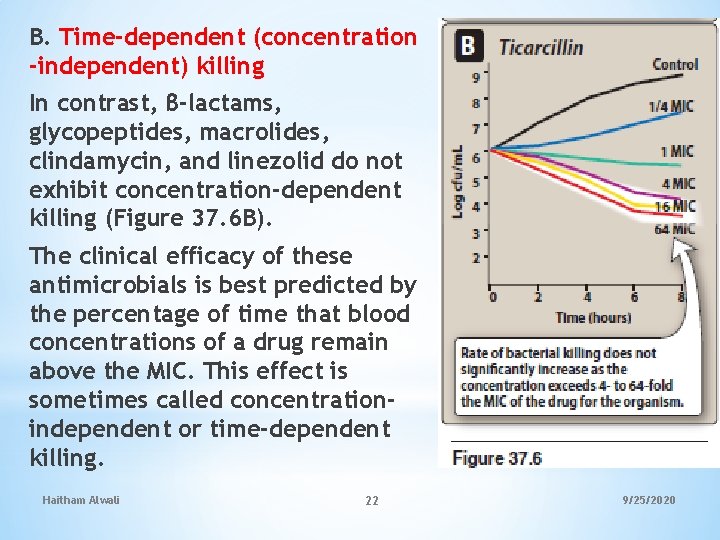 B. Time-dependent (concentration -independent) killing In contrast, β-lactams, glycopeptides, macrolides, clindamycin, and linezolid do