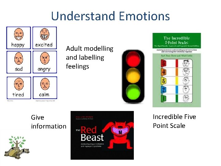 Understand Emotions Adult modelling and labelling feelings Give information Incredible Five Point Scale 
