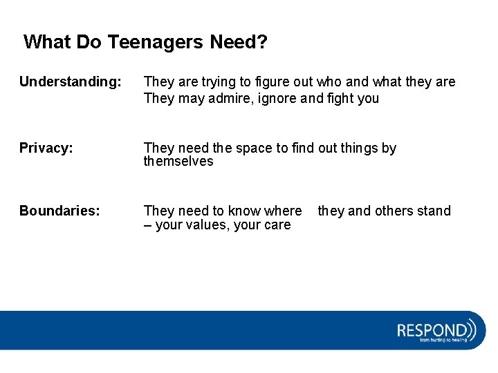 What Do Teenagers Need? Understanding: They are trying to figure out who and what