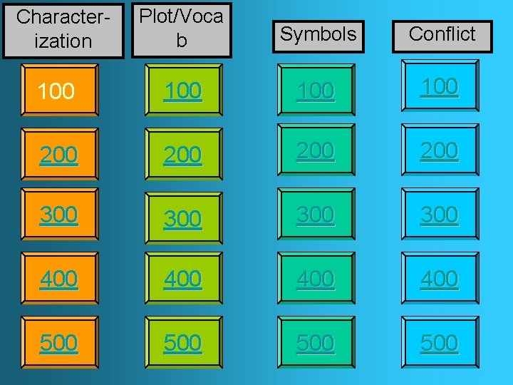 Plot/Voca b Symbols Conflict 100 100 200 200 300 300 400 400 500 500