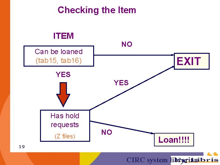 Checking the Item ITEM NO Can be loaned (tab 15, tab 16) EXIT YES