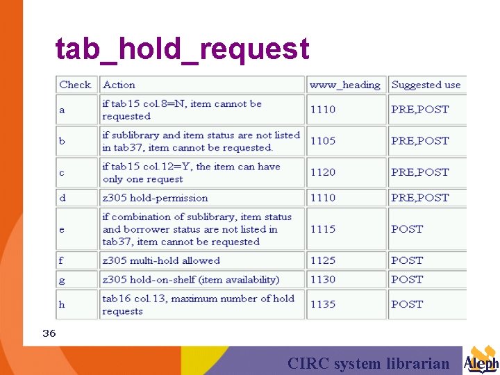 tab_hold_request 36 CIRC system librarian 