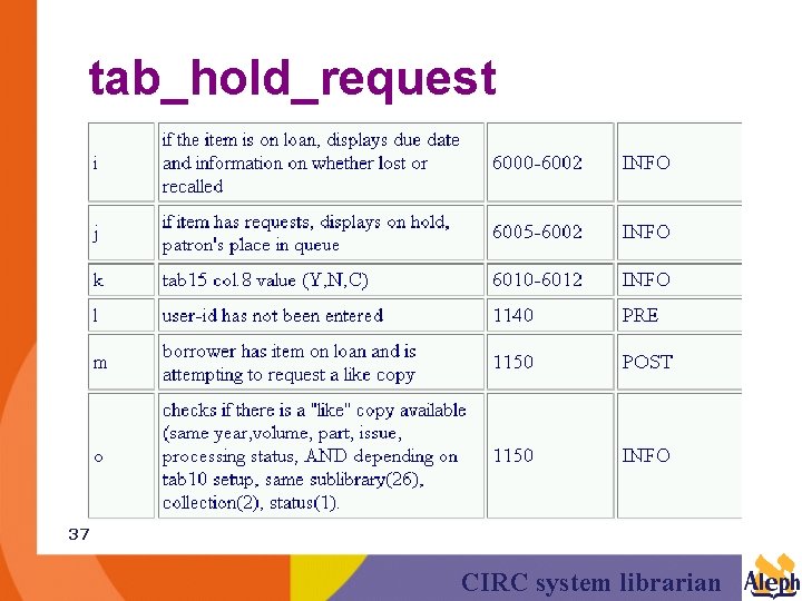 tab_hold_request 37 CIRC system librarian 