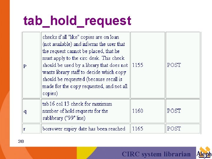 tab_hold_request 38 CIRC system librarian 
