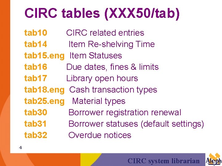 CIRC tables (XXX 50/tab) tab 10 CIRC related entries tab 14 Item Re-shelving Time