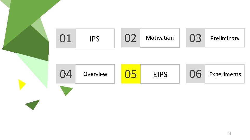 01 IPS 02 Motivation 03 Preliminary 04 Overview 05 EIPS 06 Experiments 14 