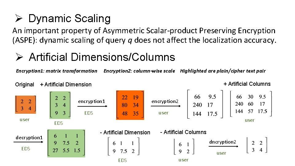 Ø Dynamic Scaling An important property of Asymmetric Scalar-product Preserving Encryption (ASPE): dynamic scaling