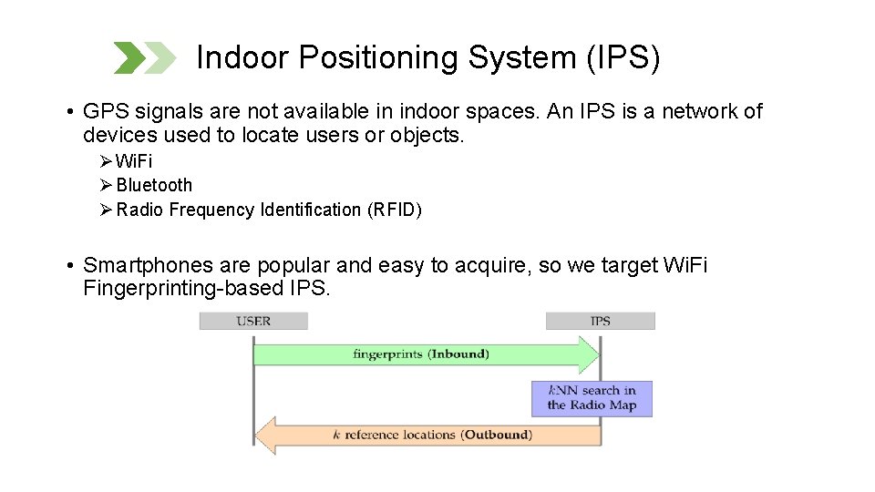 Indoor Positioning System (IPS) • GPS signals are not available in indoor spaces. An