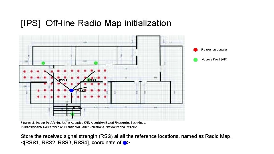 [IPS] Off-line Radio Map initialization Reference Location Access Point (AP) RSS 1 RSS 2