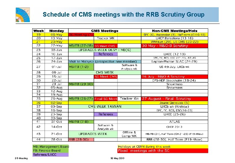 Schedule of CMS meetings with the RRB Scrutiny Group SG Meeting 30 May 2013