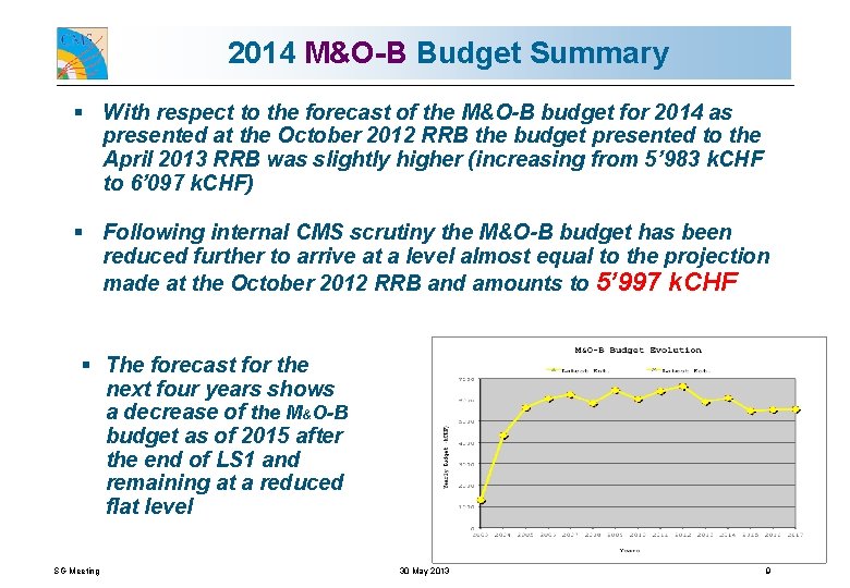 2014 M&O-B Budget Summary § With respect to the forecast of the M&O-B budget