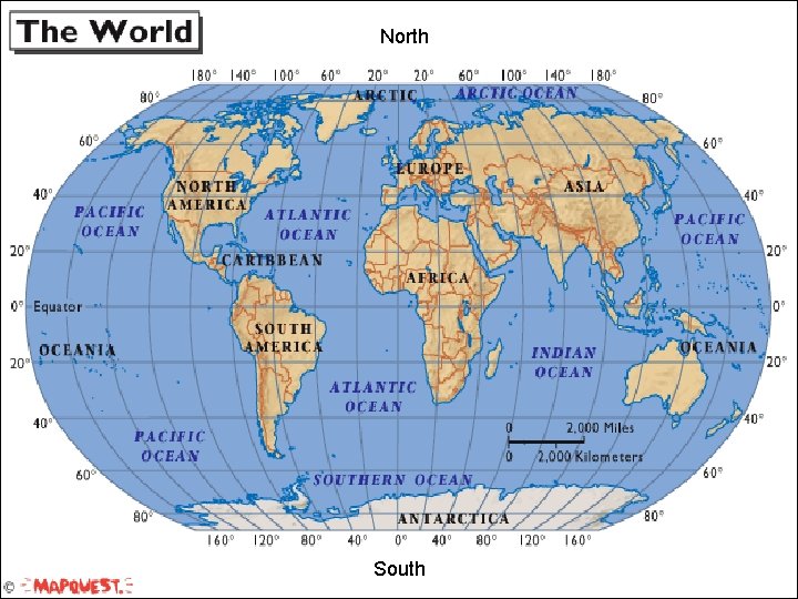 North South 