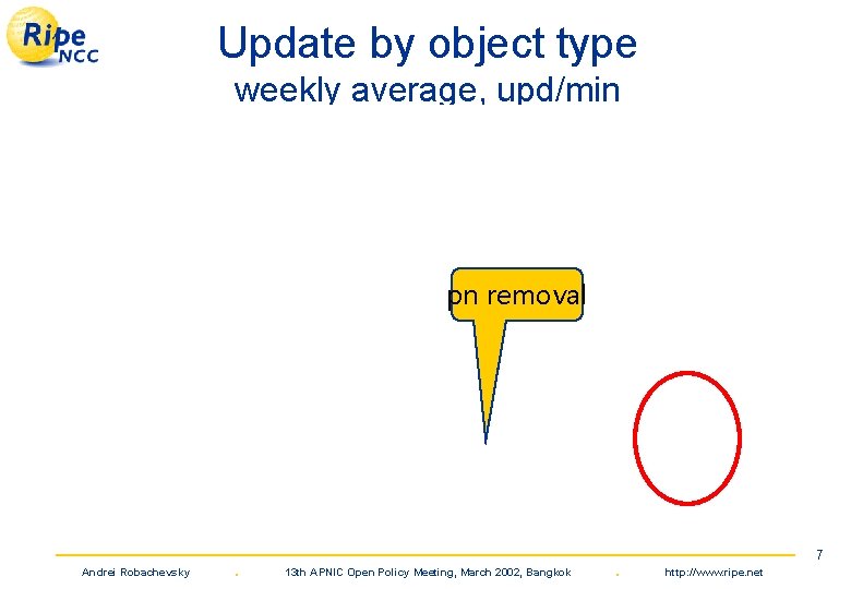 Update by object type weekly average, upd/min pn removal Andrei Robachevsky . 13 th