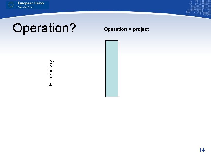 Operation = project Beneficiary Operation? 14 