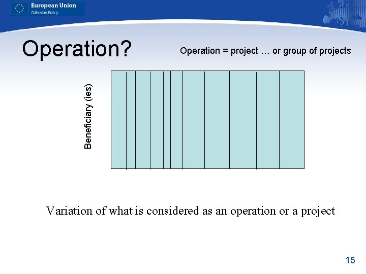 Operation = project … or group of projects Beneficiary (ies) Operation? Variation of what