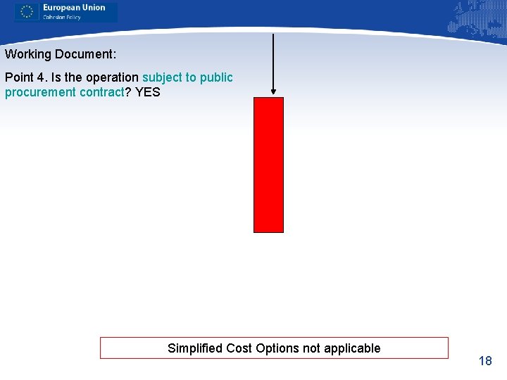 Working Document: Point 4. Is the operation subject to public procurement contract? YES Simplified