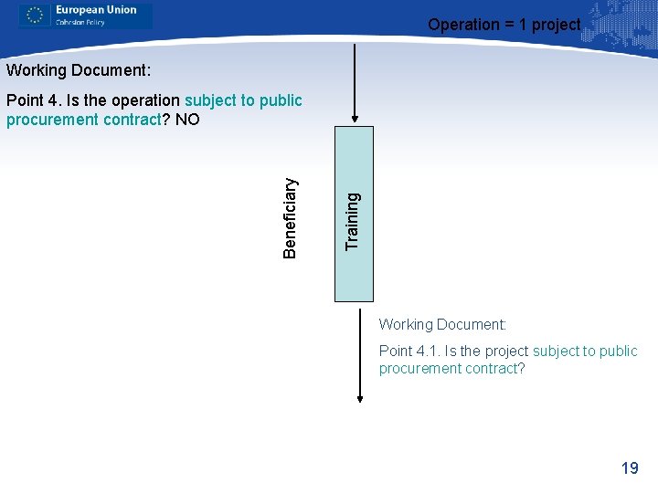 Operation = 1 project Working Document: Training Beneficiary Point 4. Is the operation subject