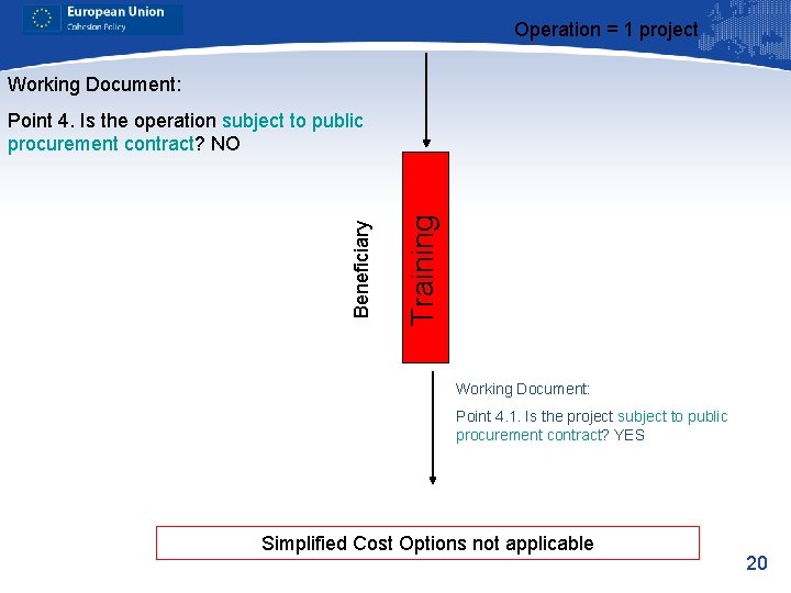 Operation = 1 project Working Document: Training Beneficiary Point 4. Is the operation subject