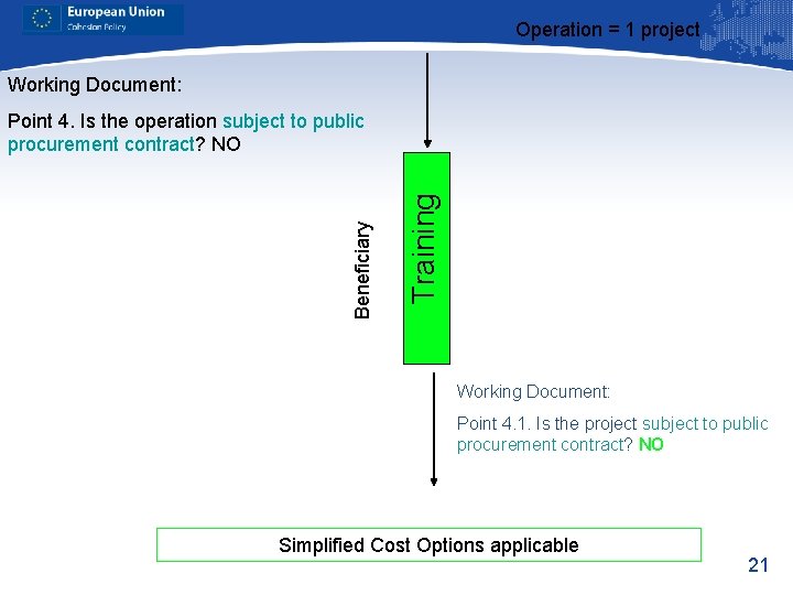 Operation = 1 project Working Document: Training Beneficiary Point 4. Is the operation subject