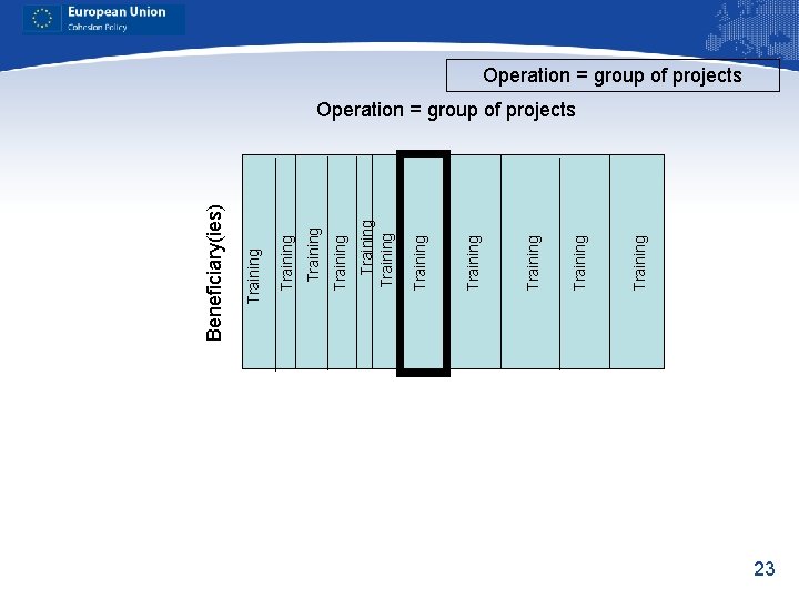 Training Training Training Beneficiary(ies) Operation = group of projects 23 