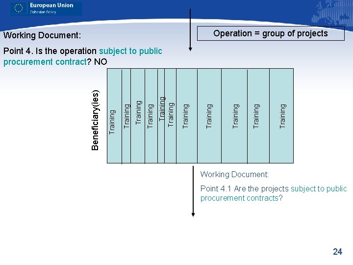 Operation = group of projects Working Document: Training Training Training Beneficiary(ies) Point 4. Is