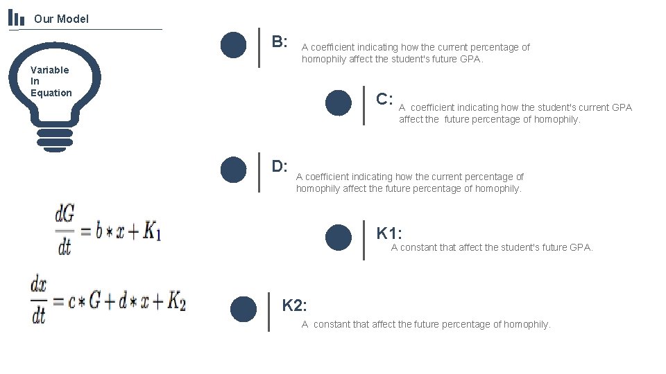 Our Model B: Variable In Equation A coefficient indicating how the current percentage of