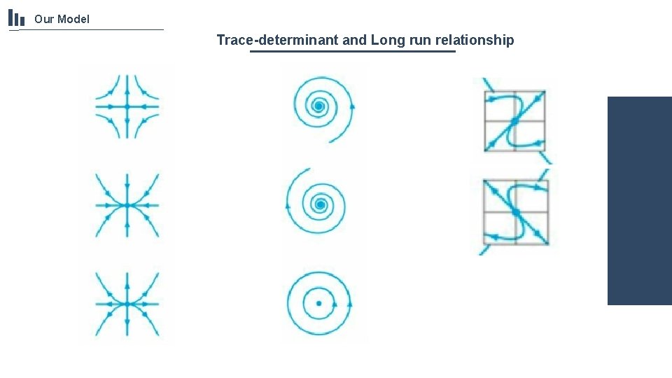 Our Model Trace-determinant and Long run relationship 