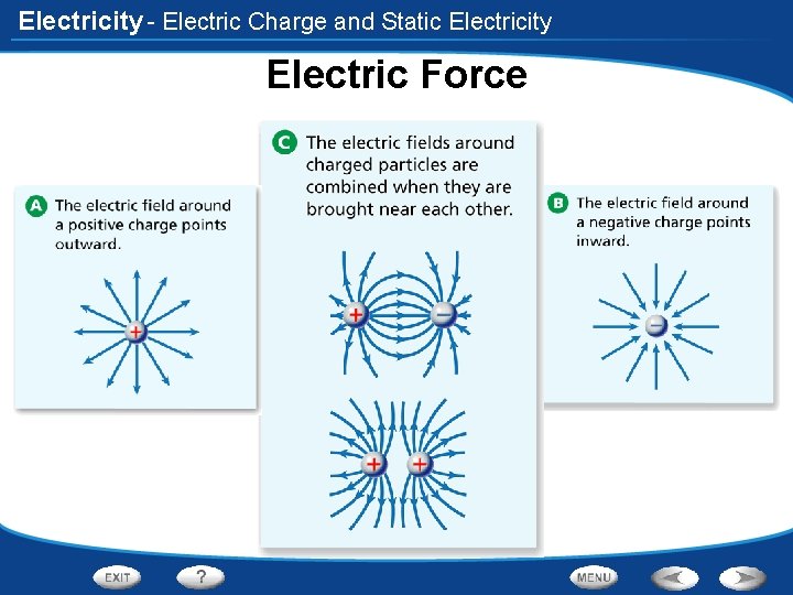 Electricity - Electric Charge and Static Electricity Electric Force 