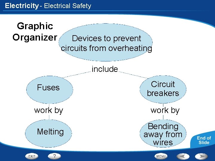 Electricity - Electrical Safety Graphic Organizer Devices to prevent circuits from overheating include Fuses