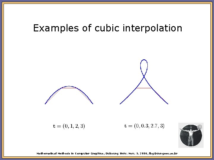 Examples of cubic interpolation Mathematical Methods in Computer Graphics, Duksung Univ. Nov. 1. 2006,