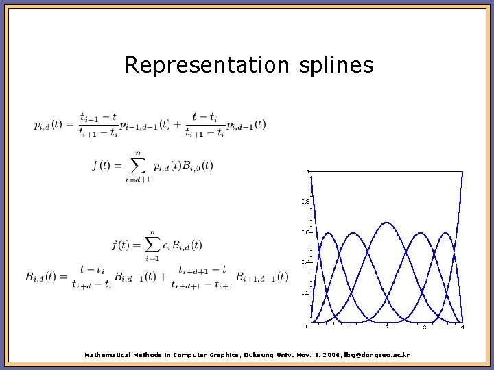 Representation splines Mathematical Methods in Computer Graphics, Duksung Univ. Nov. 1. 2006, lbg@dongseo. ac.