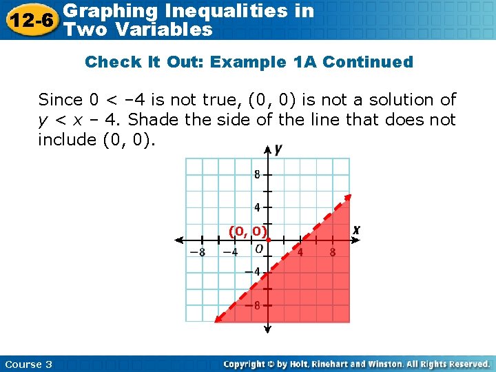 Graphing Inequalities in 12 -6 Two Variables Check It Out: Example 1 A Continued