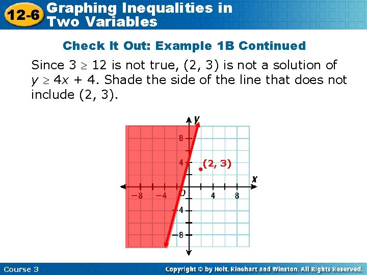 Graphing Inequalities in 12 -6 Two Variables Check It Out: Example 1 B Continued