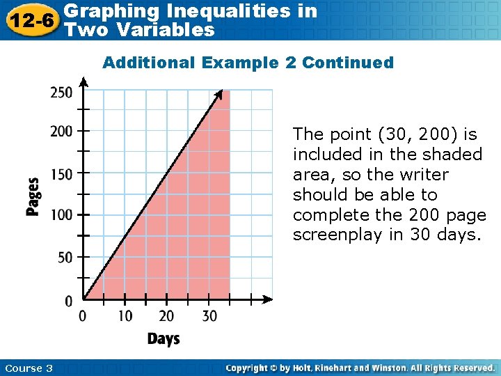 Graphing Inequalities in 12 -6 Two Variables Additional Example 2 Continued The point (30,