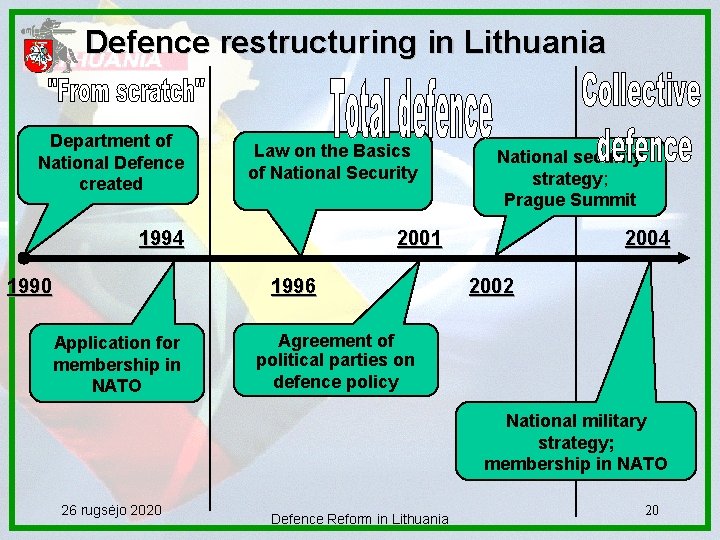 Defence restructuring in Lithuania Department of National Defence created Law on the Basics of