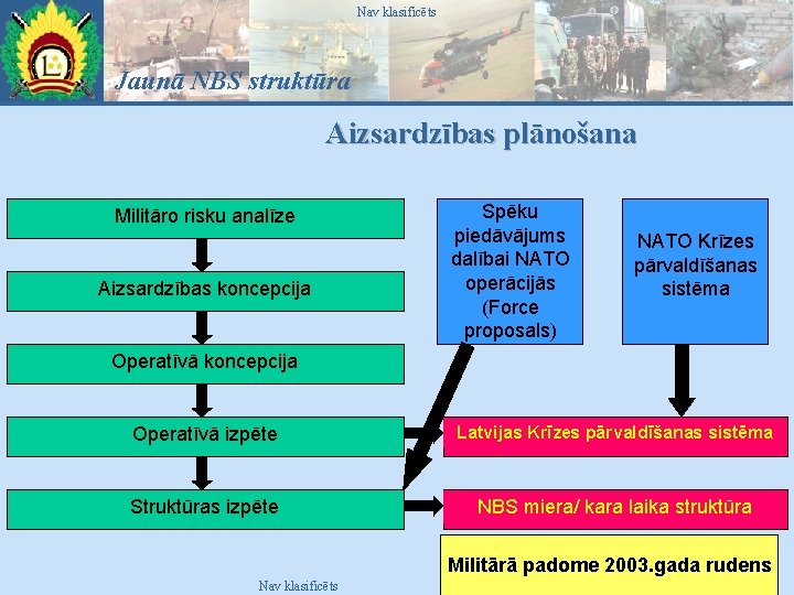 Nav klasificēts Jaunā NBS struktūra Latvian National Armed Forces Aizsardzības plānošana Militāro risku analīze