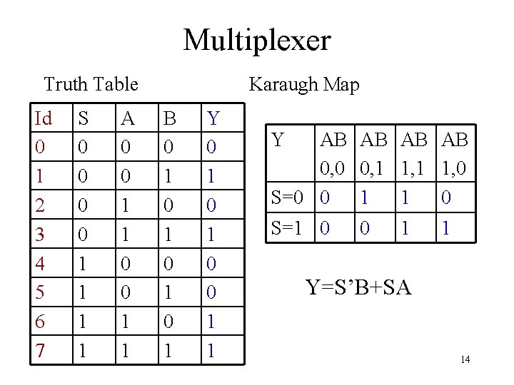Multiplexer Truth Table Id 0 1 2 3 4 5 6 7 S 0