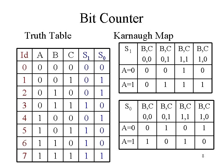 Bit Counter Truth Table Id 0 1 2 3 4 5 6 7 A