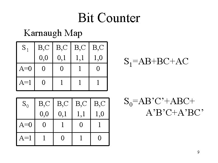 Bit Counter Karnaugh Map S 1 B, C 0, 0 0, 1 1, 0