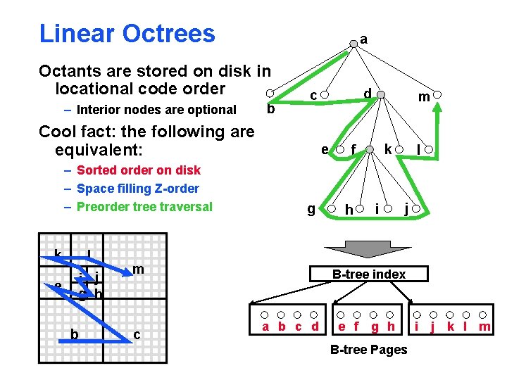 Linear Octrees a Octants are stored on disk in locational code order – Interior