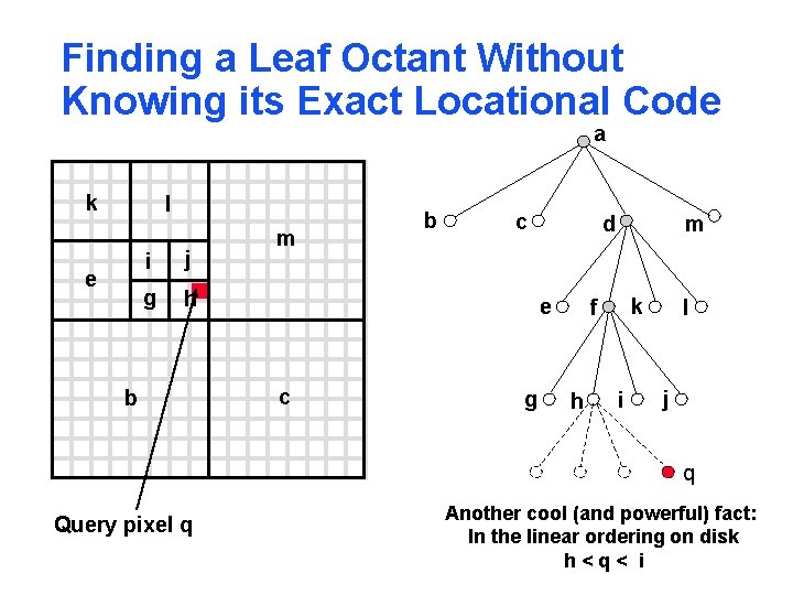 Finding a Leaf Octant Without Knowing its Exact Locational Code a k l e
