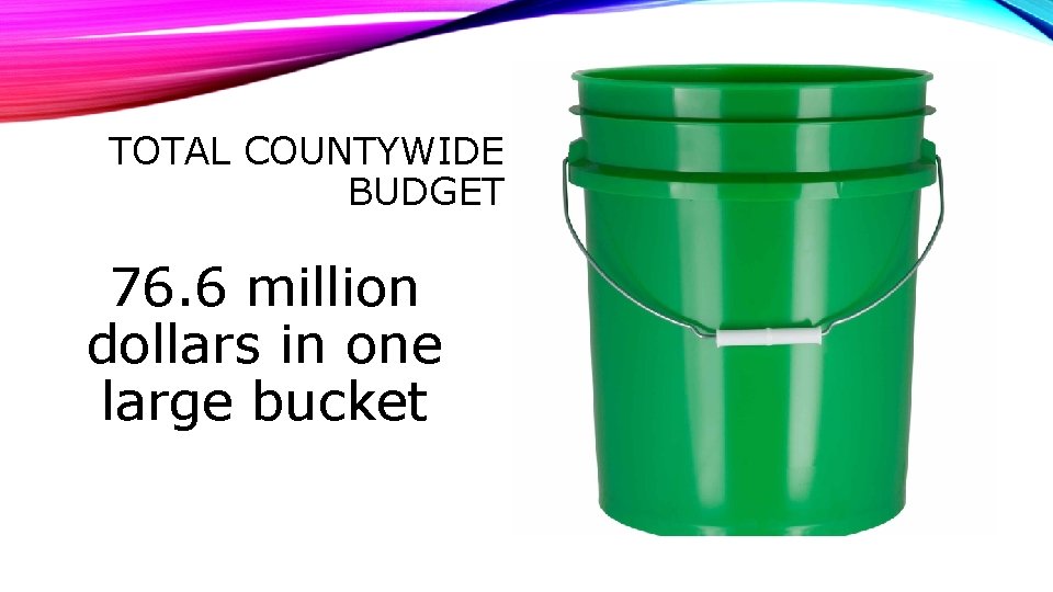TOTAL COUNTYWIDE BUDGET 76. 6 million dollars in one large bucket 