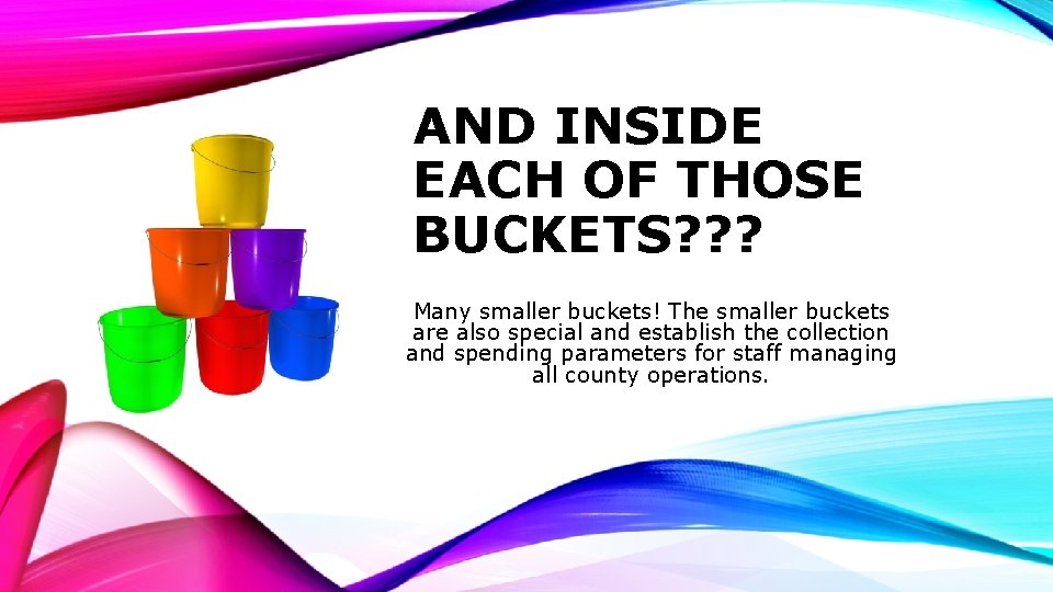 AND INSIDE EACH OF THOSE BUCKETS? ? ? Many smaller buckets! The smaller buckets