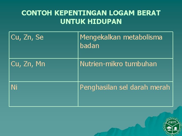 CONTOH KEPENTINGAN LOGAM BERAT UNTUK HIDUPAN Cu, Zn, Se Mengekalkan metabolisma badan Cu, Zn,